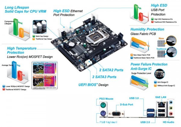 Gigabyte Genuine H81M-S 4th Gen Intel Motherboard